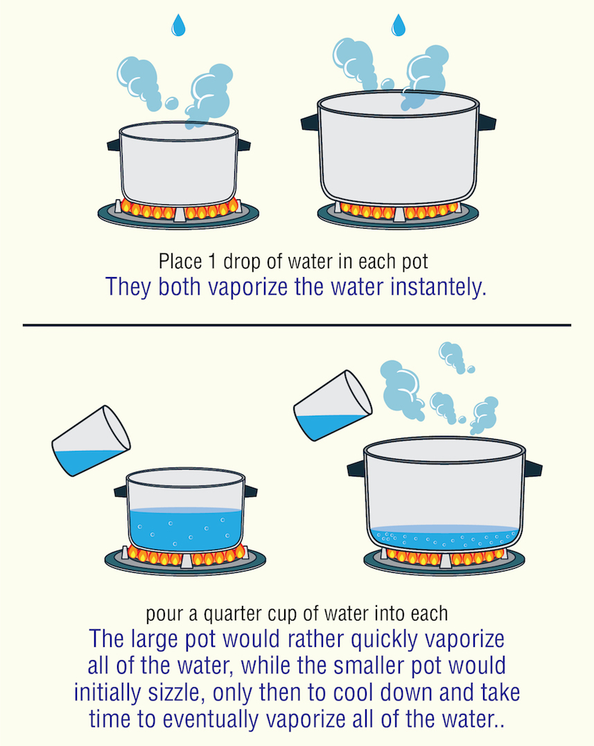 dabbing-vaporization-rate-vs-saturation-rate.jpg