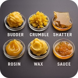 Different Types of Wax Dabs - How much Does a Gram of Wax Cost?