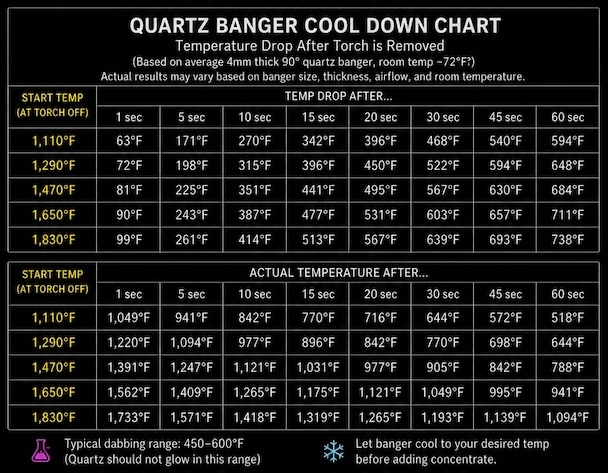 How Cool-Down Time Affects Dab Temperature