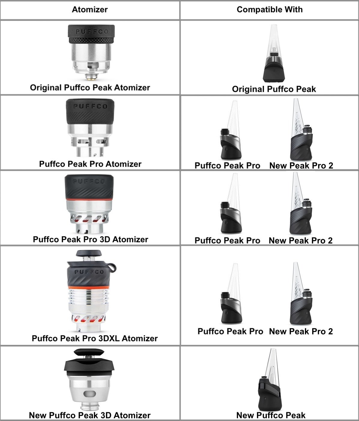 puffco-peak-atomizers-and-device-2compatibility.jpg