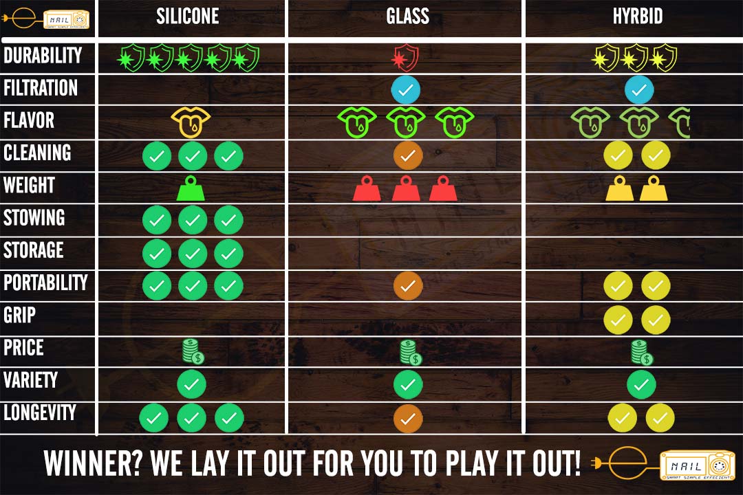 Bong vs Dab Rig: What's The Difference?