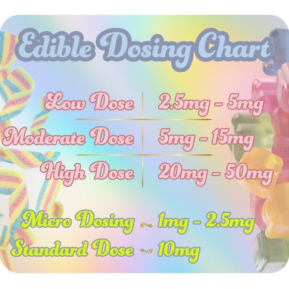 THC Edible dosing chart - low dose, high dose of edibles