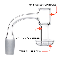 What is the True Function of a Terp Slurper? What is the True Function of a Terp Slurper?